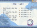 市場營銷 程名望 (3778播放)