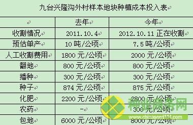 第二樣本點(diǎn)：九臺(tái)興隆溝外村