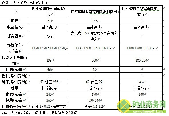 十大研發(fā)團(tuán)隊(duì) 廣發(fā)期貨 農(nóng)產(chǎn)品+2012年東北大豆、玉米收獲期考察報(bào)告