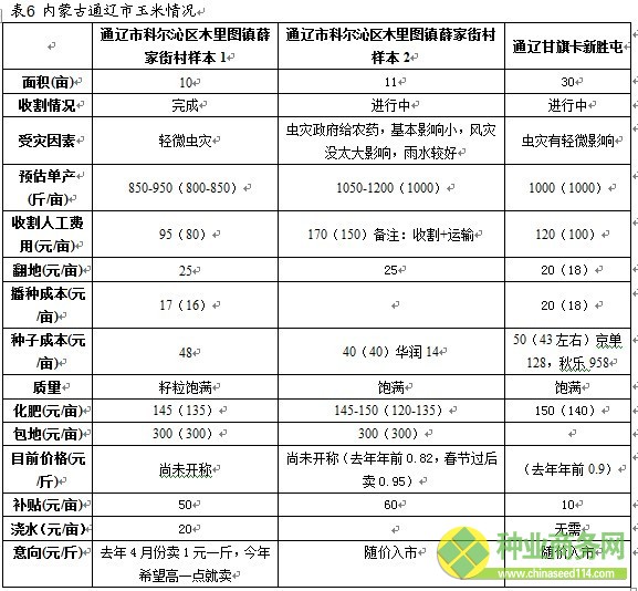 十大研發(fā)團(tuán)隊(duì) 廣發(fā)期貨 農(nóng)產(chǎn)品+2012年東北大豆、玉米收獲期考察報(bào)告