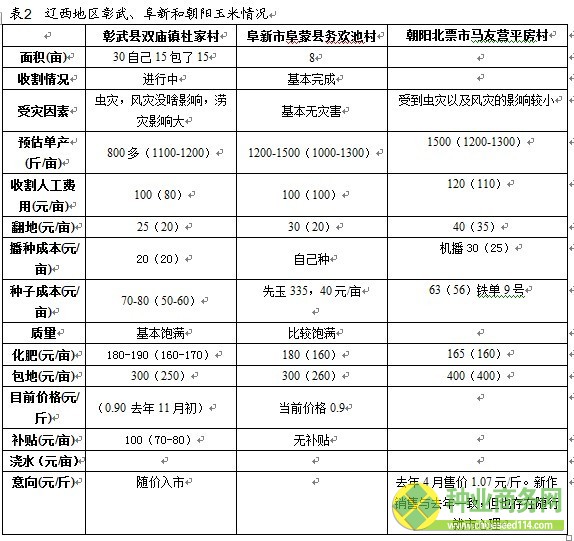 十大研發(fā)團(tuán)隊(duì) 廣發(fā)期貨 農(nóng)產(chǎn)品+2012年東北大豆、玉米收獲期考察報(bào)告