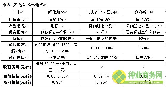 十大研發(fā)團(tuán)隊(duì) 廣發(fā)期貨 農(nóng)產(chǎn)品+2012年東北大豆、玉米收獲期考察報(bào)告