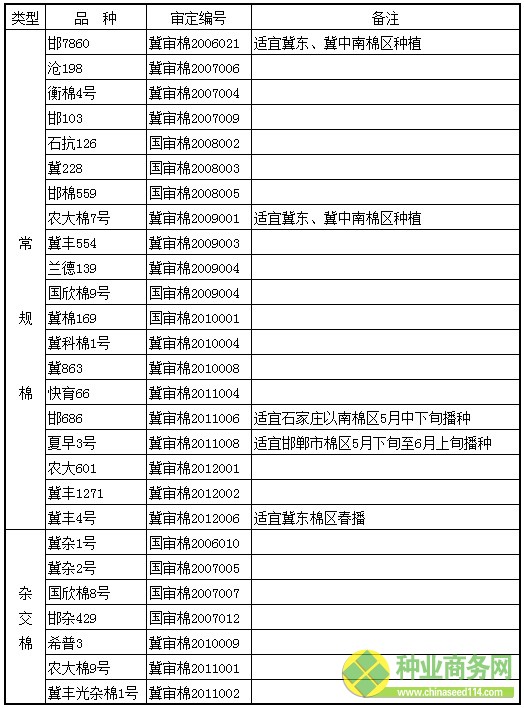 出處:河北省農(nóng)業(yè)廳