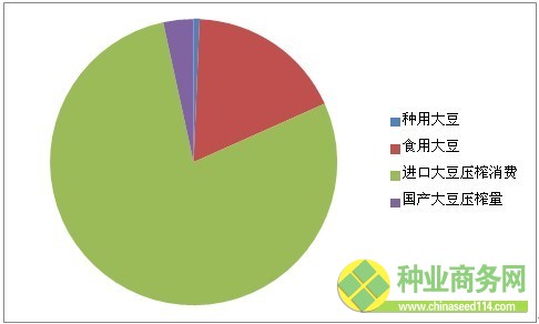 數(shù)據(jù)來(lái)源：中華糧網(wǎng)