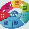 溫室自動控制氣候調(diào)節(jié)設(shè)備