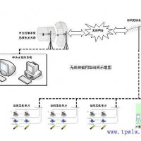 什么是智慧農(nóng)業(yè)灌溉系統(tǒng)？智慧農(nóng)業(yè)灌溉系統(tǒng)解決方案