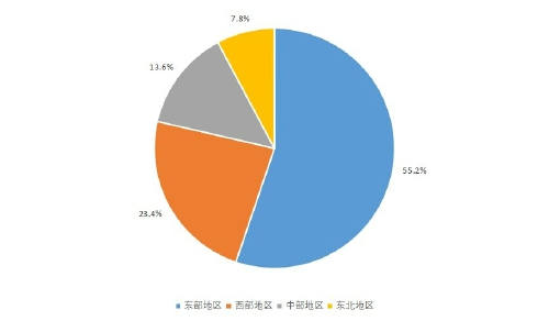 2020中國新型農(nóng)業(yè)經(jīng)營主體發(fā)展分析報(bào)告（二）