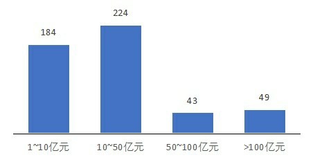 2020中國新型農(nóng)業(yè)經(jīng)營主體發(fā)展分析報(bào)告（二）