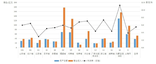 2020中國新型農(nóng)業(yè)經(jīng)營主體發(fā)展分析報(bào)告（二）