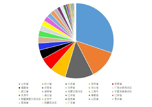 2020中國新型農(nóng)業(yè)經(jīng)營主體發(fā)展分析報(bào)告（二）