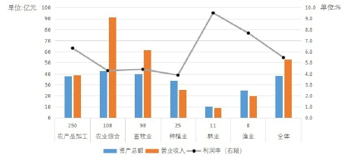 2020中國新型農(nóng)業(yè)經(jīng)營主體發(fā)展分析報(bào)告（二）