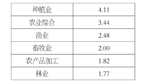 2020中國新型農(nóng)業(yè)經(jīng)營主體發(fā)展分析報(bào)告（二）