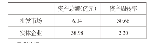 2020中國新型農(nóng)業(yè)經(jīng)營主體發(fā)展分析報(bào)告（二）