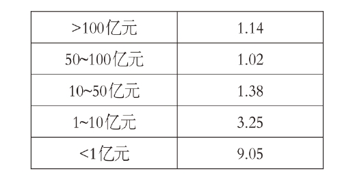 2020中國新型農(nóng)業(yè)經(jīng)營主體發(fā)展分析報(bào)告（二）