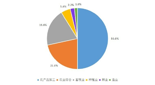 2020中國新型農(nóng)業(yè)經(jīng)營主體發(fā)展分析報(bào)告（二）