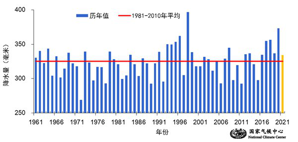 今夏我國旱澇并重 極端天氣氣候事件多發(fā)