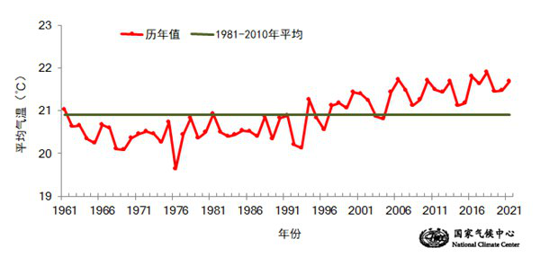 今夏我國旱澇并重 極端天氣氣候事件多發(fā)